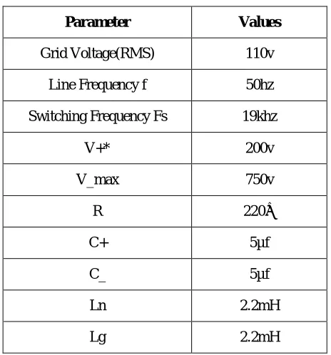 Table 1 System Parameter   