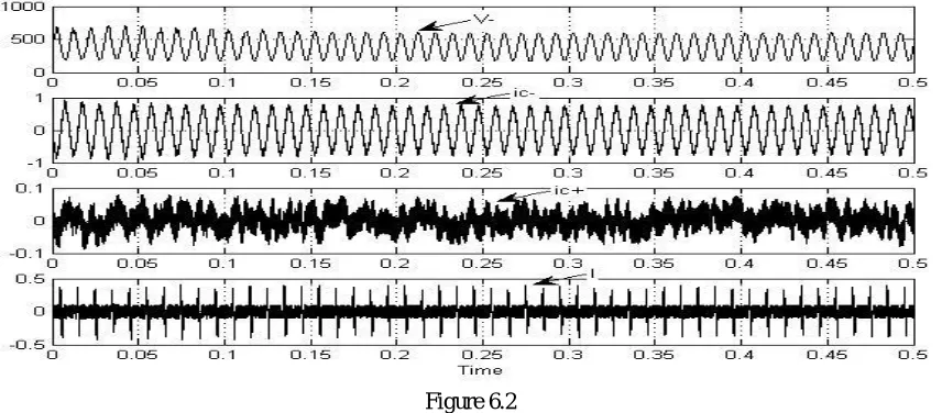 Figure 6.1  