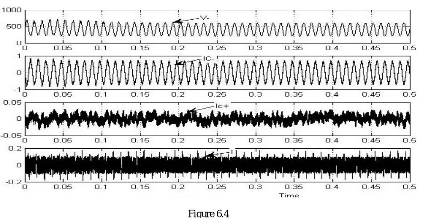Figure 6.3  
