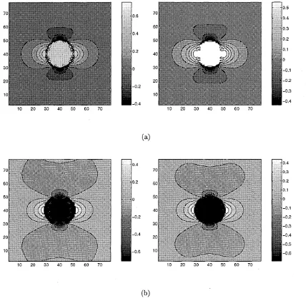 Figure 5.4: Contour plots of (a) relative normal stress and (b) relative normal strain 