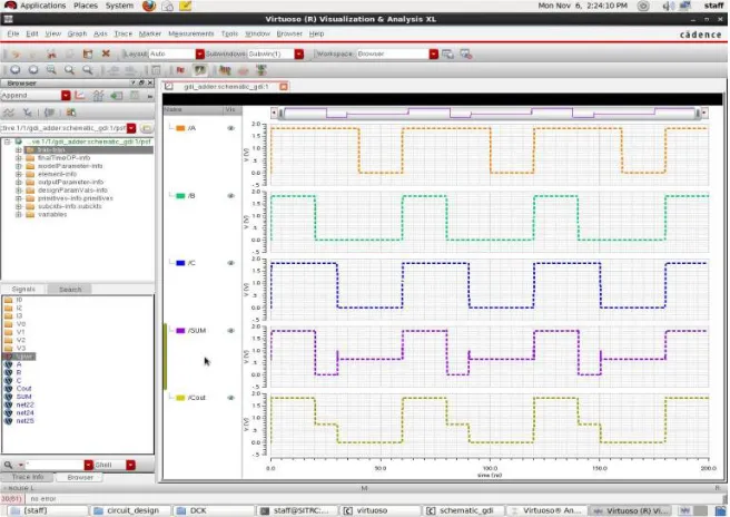 Fig -8: Output Waveform of PTL based Full Adder 