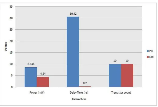 Fig -10: Graphical Representation 
