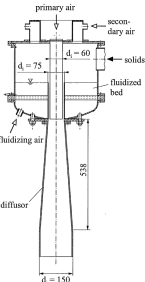 Figure 2−−−−4: Setup of the gas/solid distributor used by Lehner and Wirth (1999). In 
