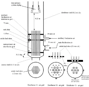 Figure 2−−−−5: Three distributor designs used by Johnston et al. (1999). 