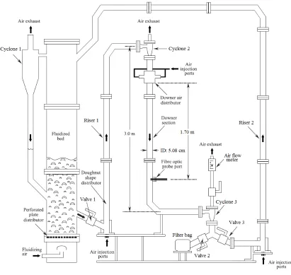 Figure 4-7: Schematic: Schematic diagram of the two inch internal diameter downer unit.