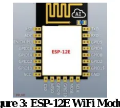 Figure 3: ESP-12E WiFi Module   