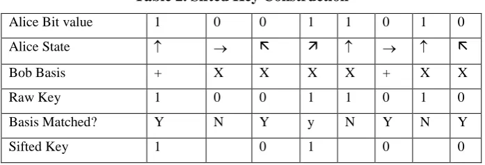 Table 1. Qubits and Polarization States 