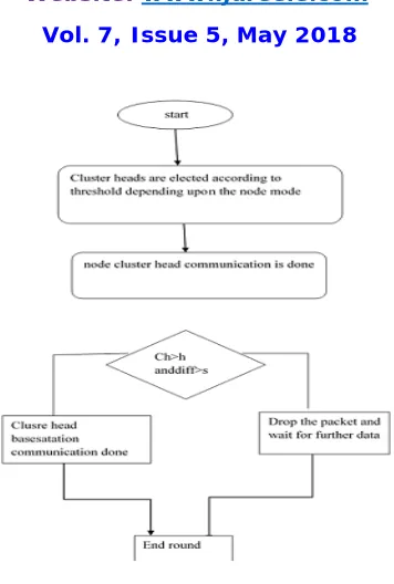 Table 1: Parameter settings 
