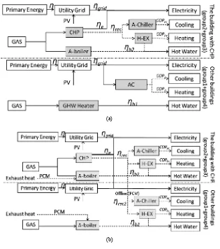 Figure 9. Case setting. 