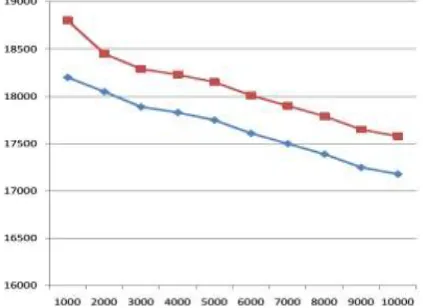 Figure 3: Simulation Results 