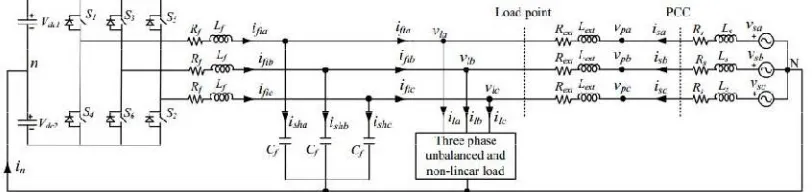 Fig.2.1 Phase equivalent circuit of D-STATCOM topology in distribution system.  