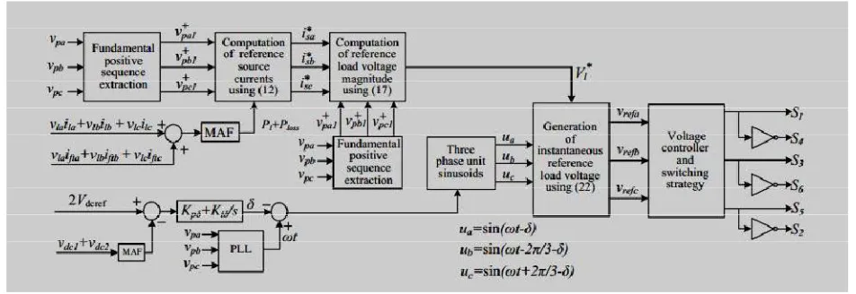Fig. 2.5 , its magnitude is found to be 227.7 V. This large reactive current is supplied by the VSI, as shown in Fig
