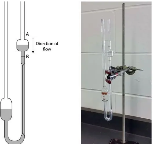 Figure 2.1. A schematic illustration (left) and photo (right) of the U-tube viscometer 