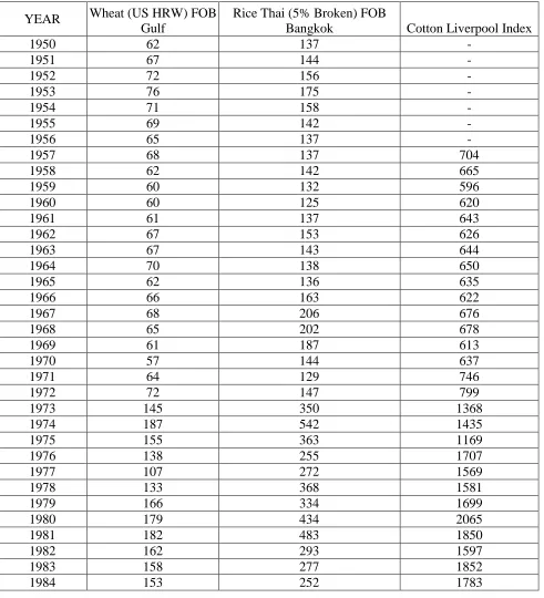 Table 1 Nominal International Prices of Selected Agricultural Commodities (1950-2015) 