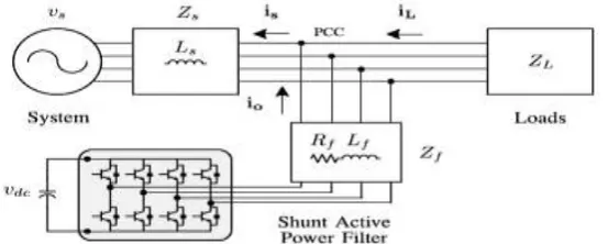 Fig. 1. Stand-alone hybrid power generation system with a shunt active power filter. 