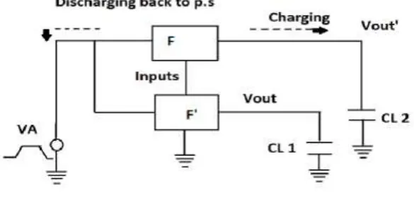 Figure 1 Transmission gate logic [1] 
