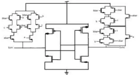 Figure 2.2 TG Based Full Adder [8] . 