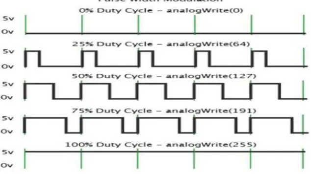 Fig. 3.1: Block Diagram of Adaptive Headlight System 