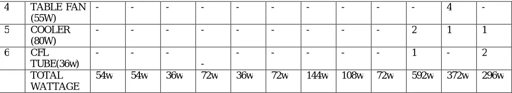 TABLE FAN (55W) 