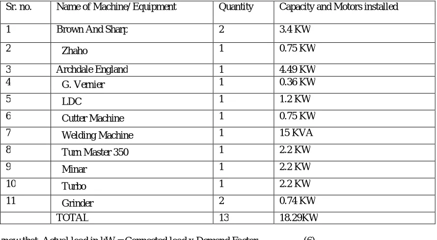 Table 6. Load Calculation for Power Circuit no.1  