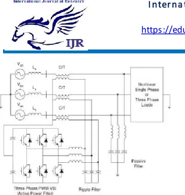Fig .1 Overall circuit diagram of the hybrid filter. 
