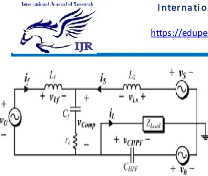 Fig 5.1 Small-signal model of transformer less HSeAF in seriesbetween the Grid and the load