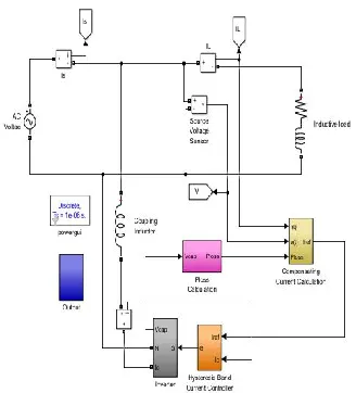 Fig.7.2 capacitor voltage 