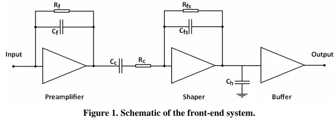 Figure 1. Schematic of the front-end system. 