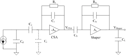 Figure 1 shows the low-noise front-end readout circuit structure for CZT detectors proposed in this paper