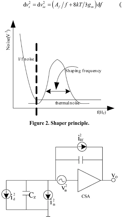 Figure 2. Shaper principle.  