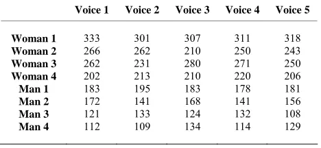 figure. The experimental results were shown in 