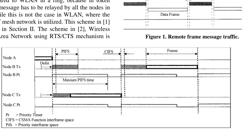 Figure 1. Remote frame message traffic. 