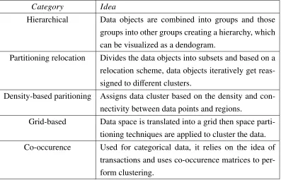 Table 2.3 [24].