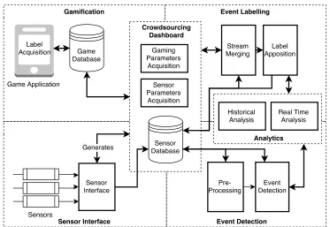 Figure 3.1: Overview of the Framework.