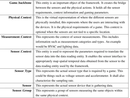 Table 3.1: Crowdsourcing Sensor Entity Deﬁntions.