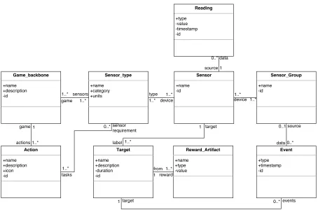 Figure 3.3: Crowdsourcing Gaming Entity Diagram.