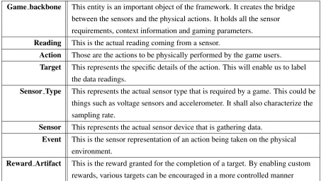 Table 3.2: Crowdsourcing Gaming Entity Deﬁnitions.