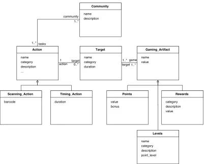 Figure 3.7: Behaviour Artifact Classes.