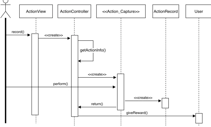 Figure 3.10: Action Record Sequence Diagram.