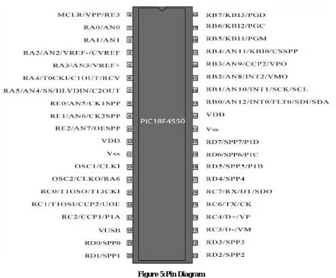 Figure 5:Pin Diagram 