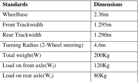 Table 6: Standard specifications of specified vehicle 