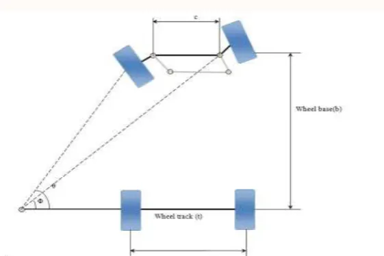 Fig.1: Instantaneous center for two wheel steering mechanism 