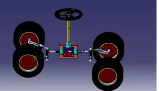 Fig.4: Concept of mechanically actuated active four wheel steering mechanism 