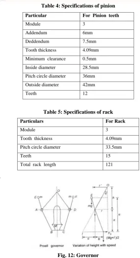 Table 4: Specifications of pinion 