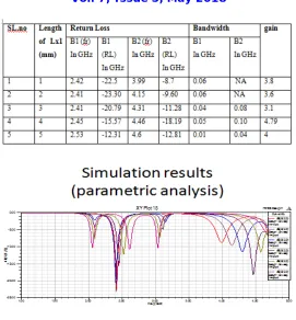 Fig. 2(e) Parametric analysis of modified MPA 