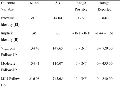 Table 1. 