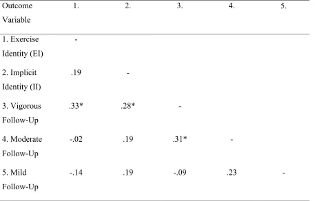 Table 2. 