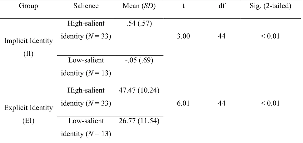 Table 3.
