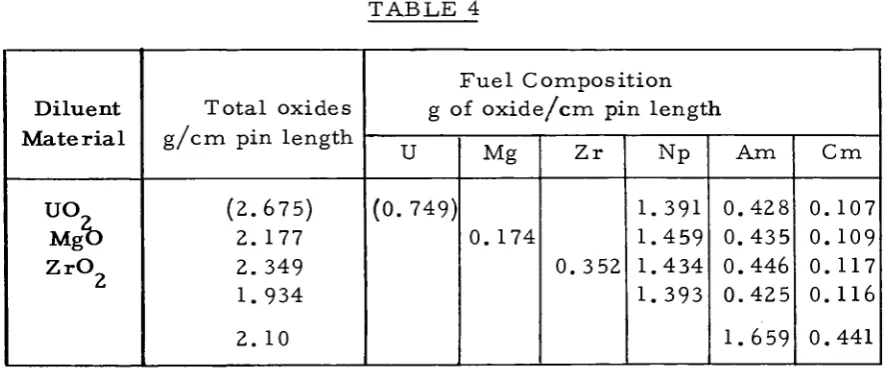 TABLE 3 Pellet diameter (mm) 