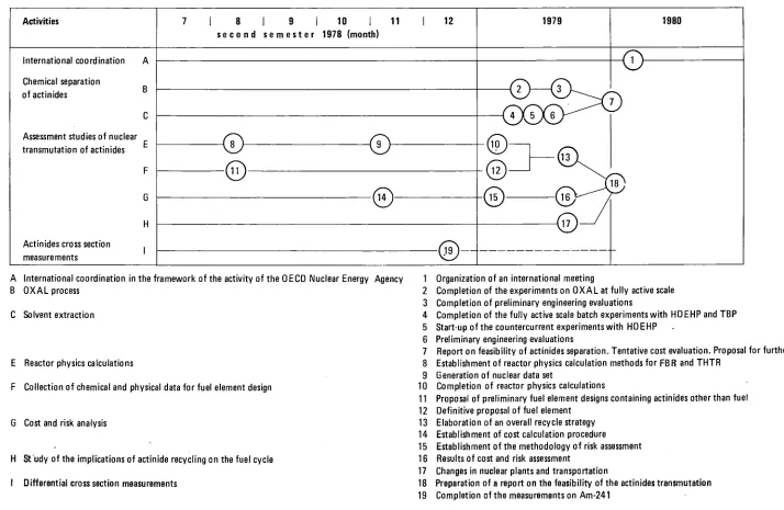 TABLE 2 : PLANNED ACTIVITIES AND IMPORTANT MILESTONES FOR THE PROJECT 2 